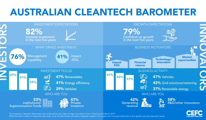 Australian Cleantech Barometer